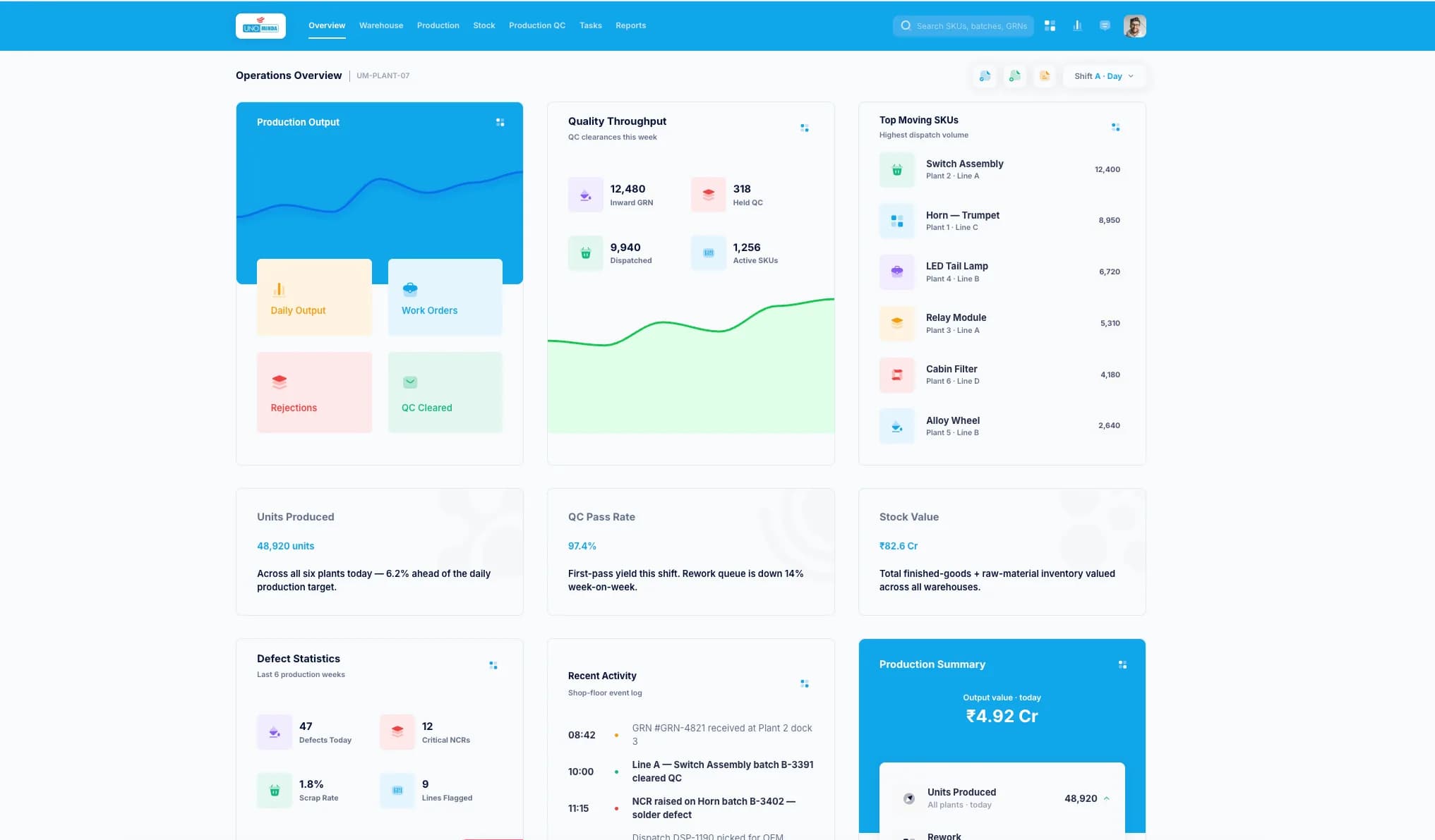 Unominda — Production Management & QC System