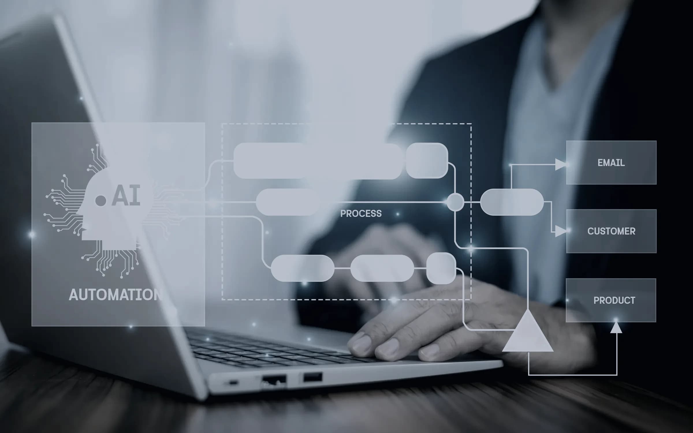 A business process automated end to end, from intake through to customer and product systems