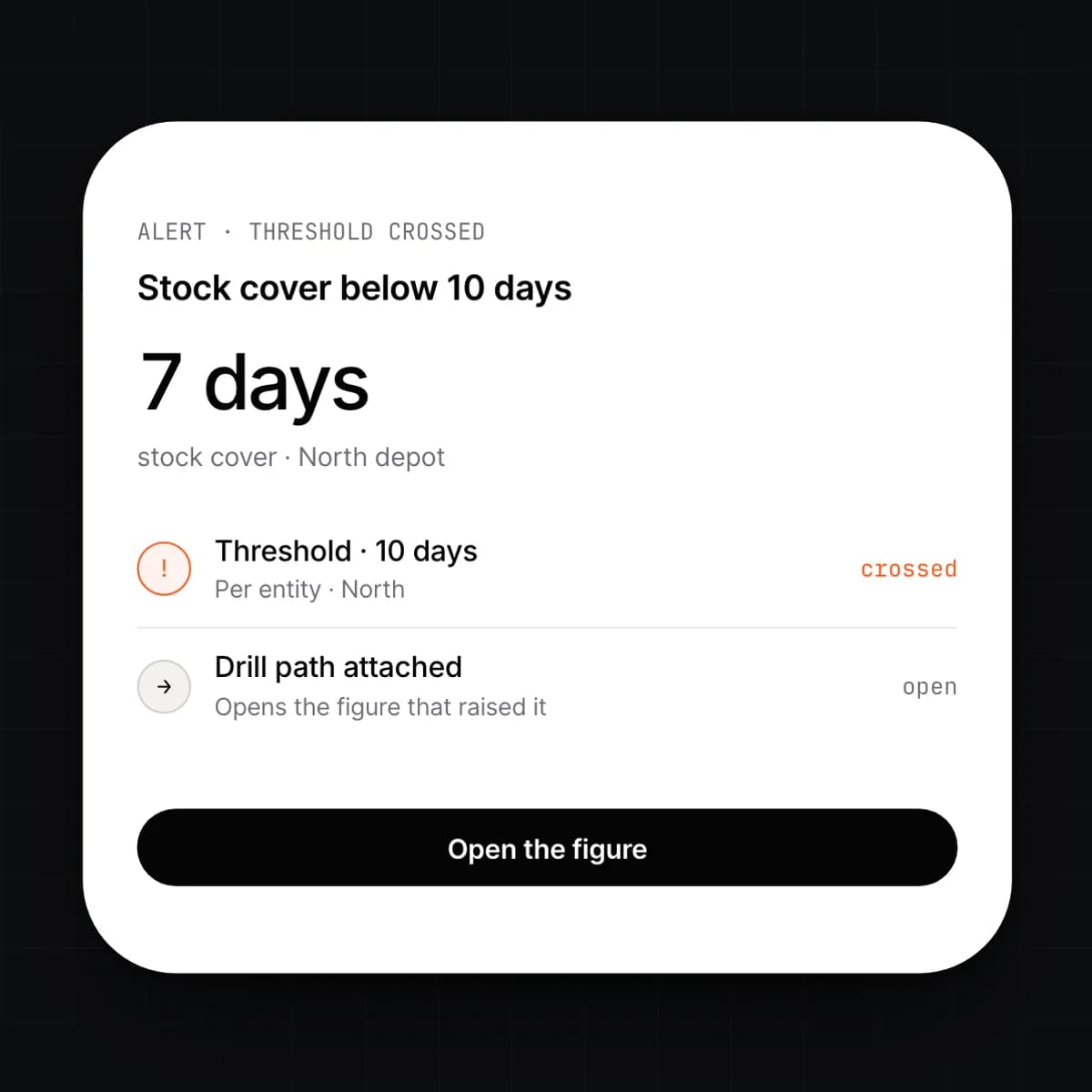 A threshold alert on a phone