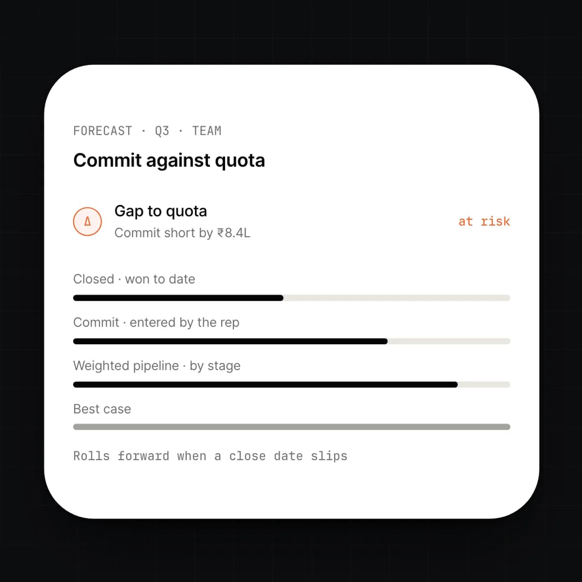 The forecast against quota screen