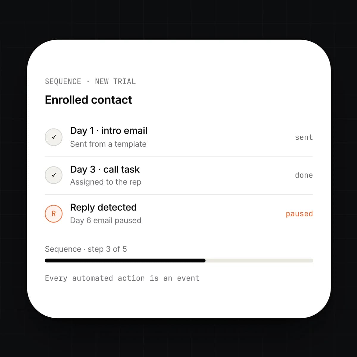 An enrolled contact's sequence on a phone