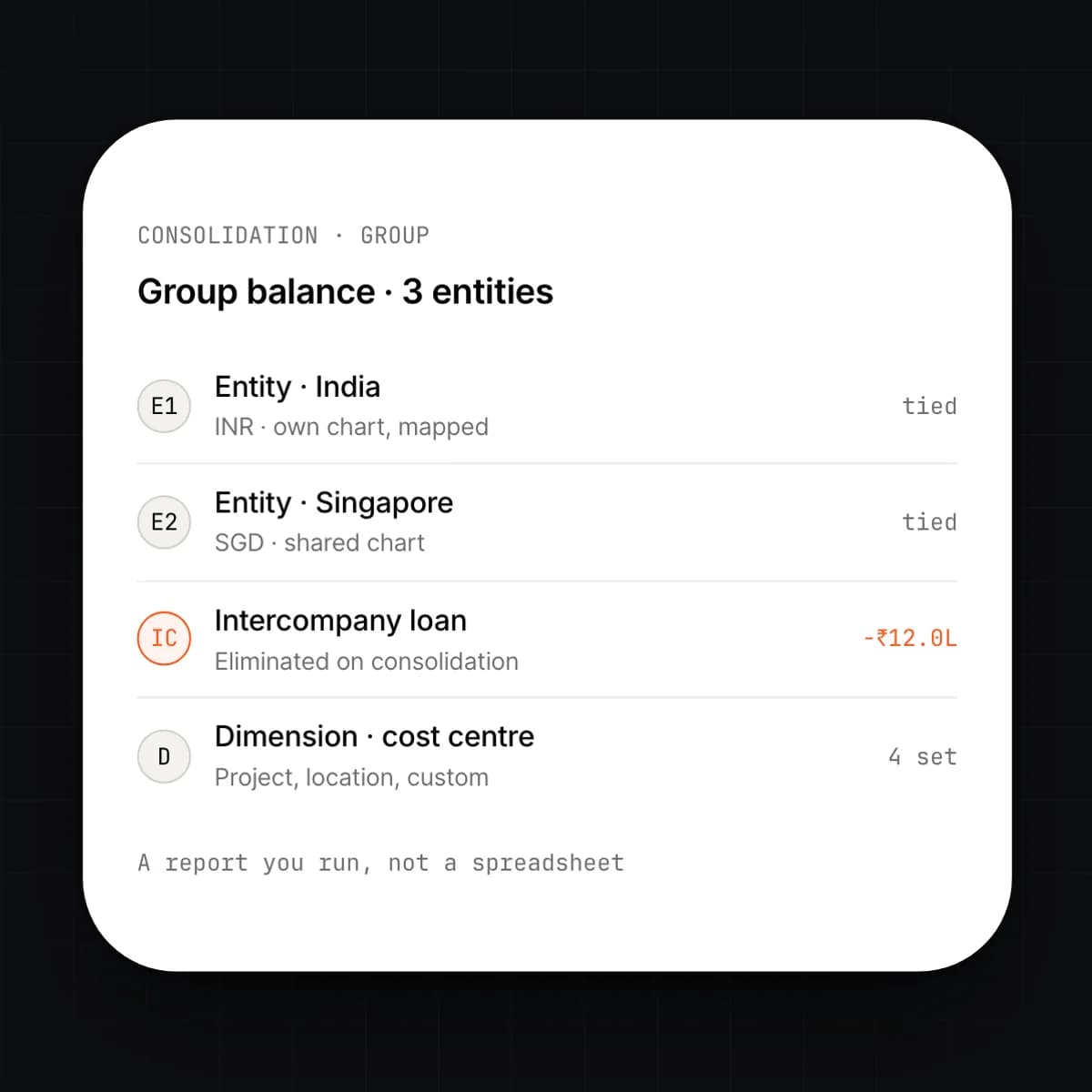 The group consolidation screen
