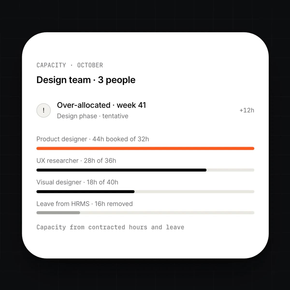 The capacity plan screen