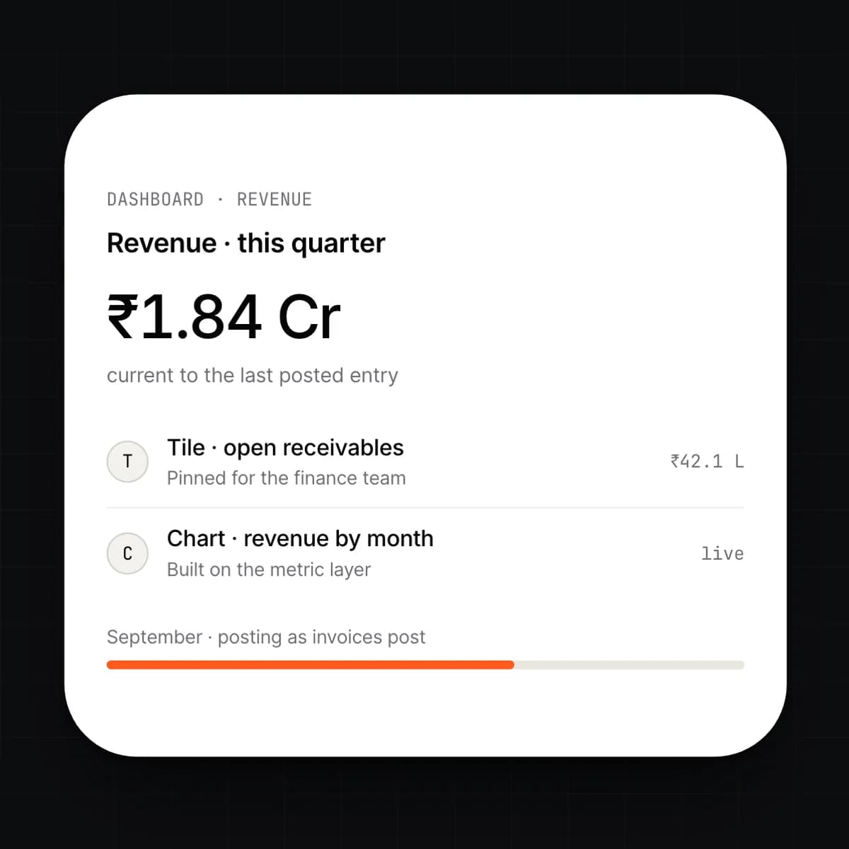The live revenue dashboard screen