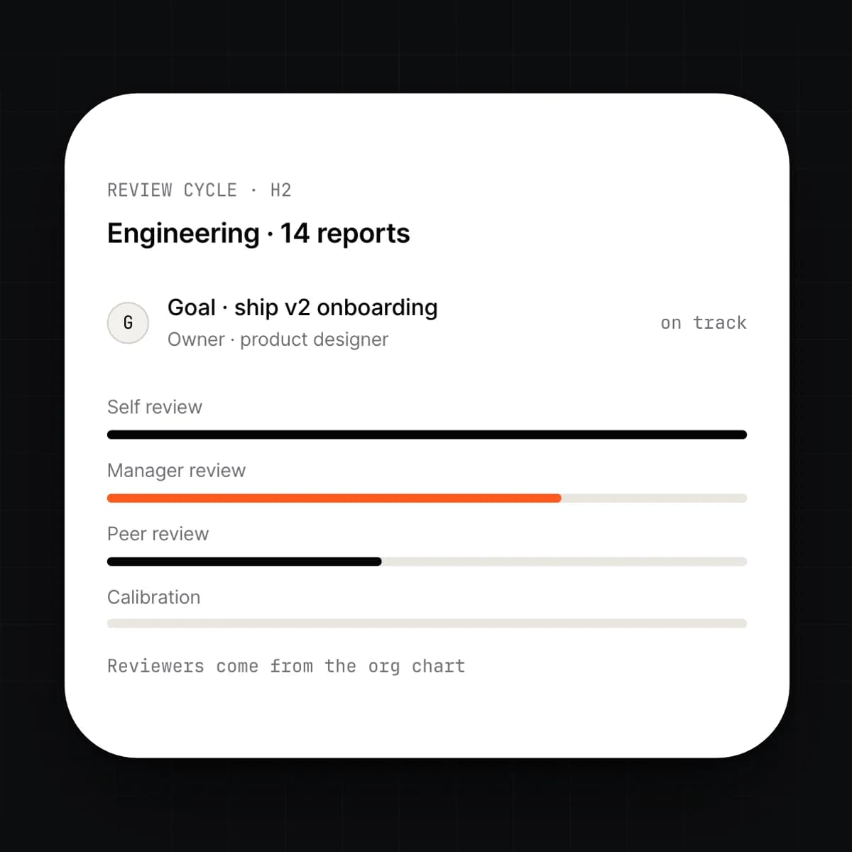 The review cycle screen