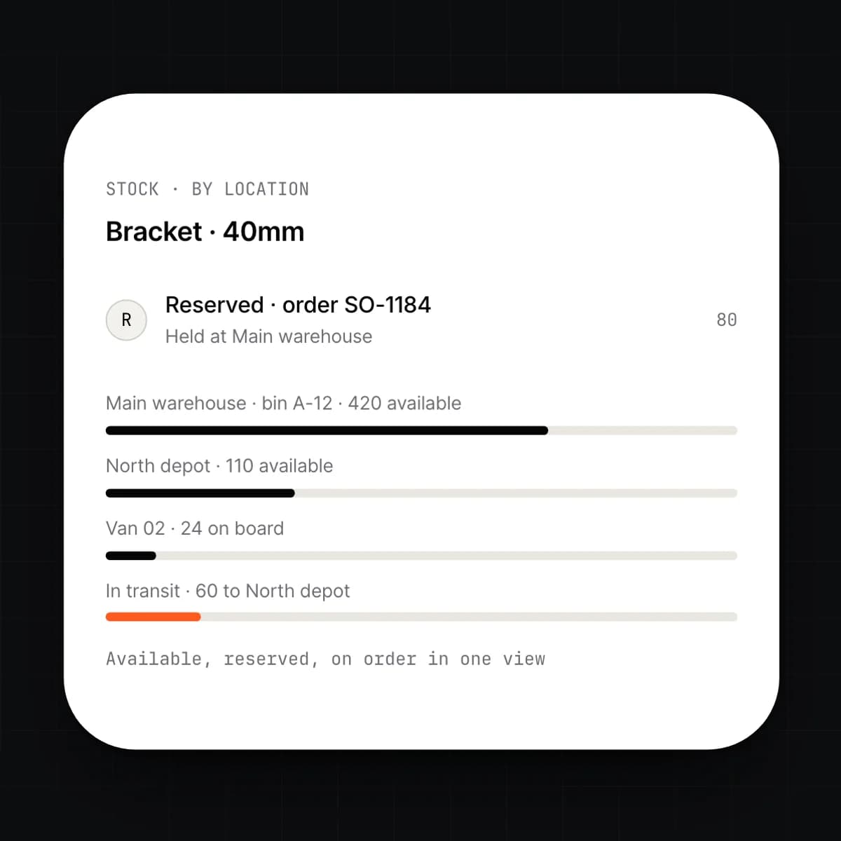 The stock by location screen