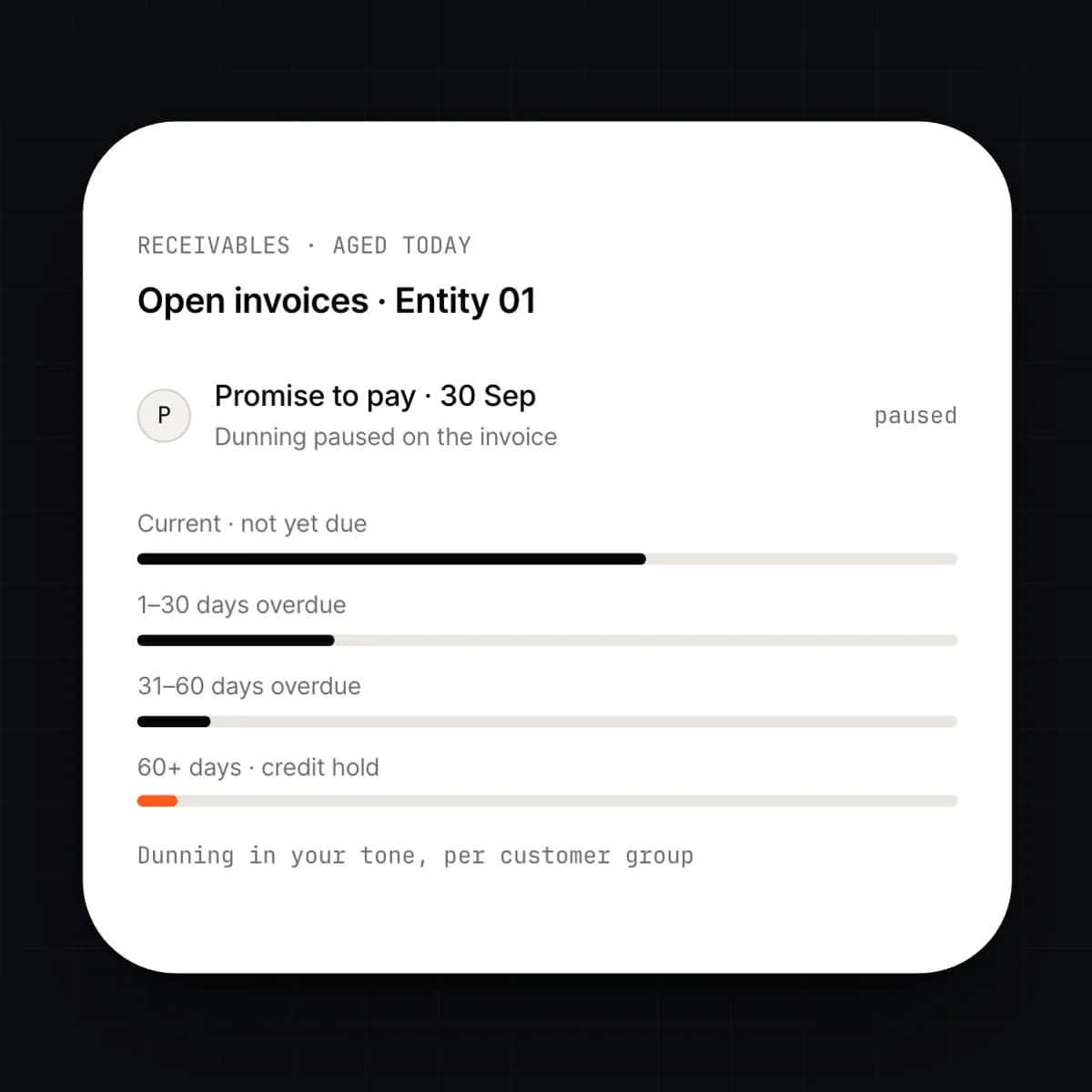 The aged receivables screen