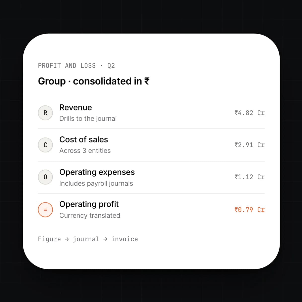The consolidated profit and loss screen