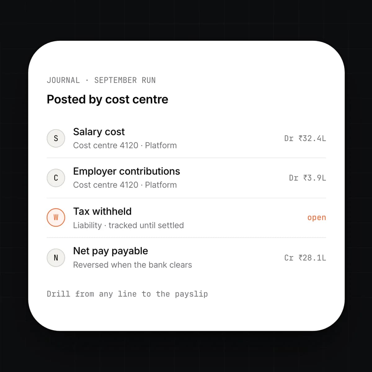 The payroll journal screen