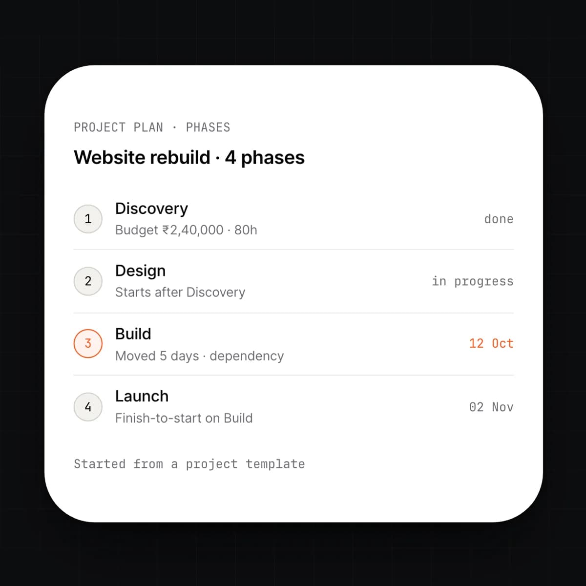 The project plan screen